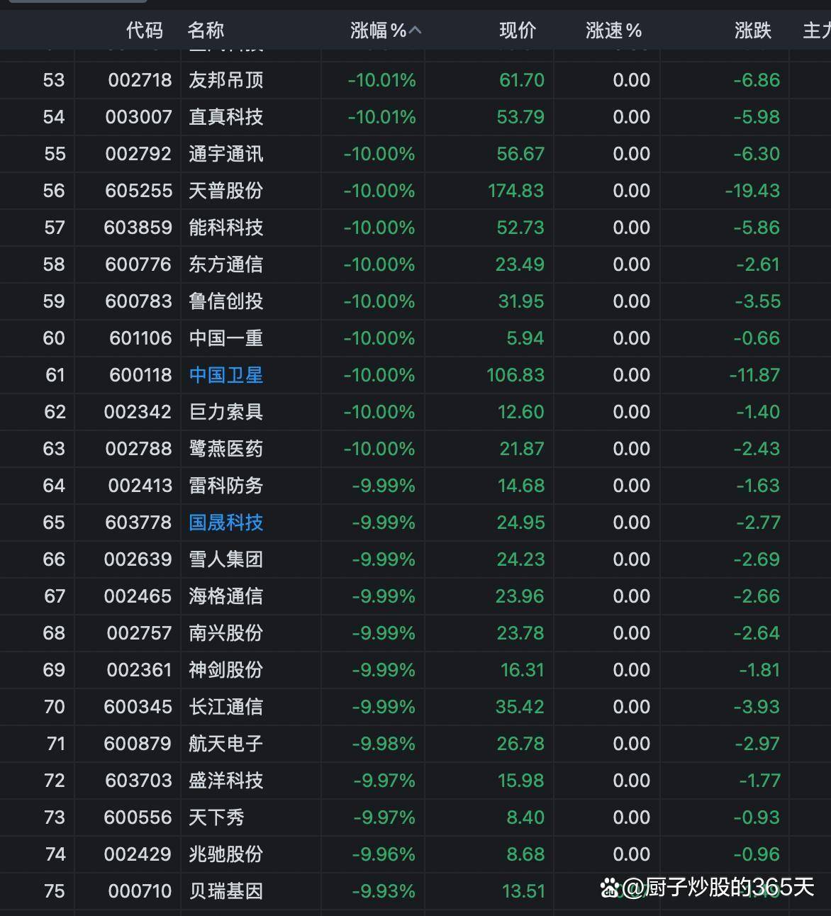 午间重大！百股跌停！监管4个四个利空预警_搜狐网