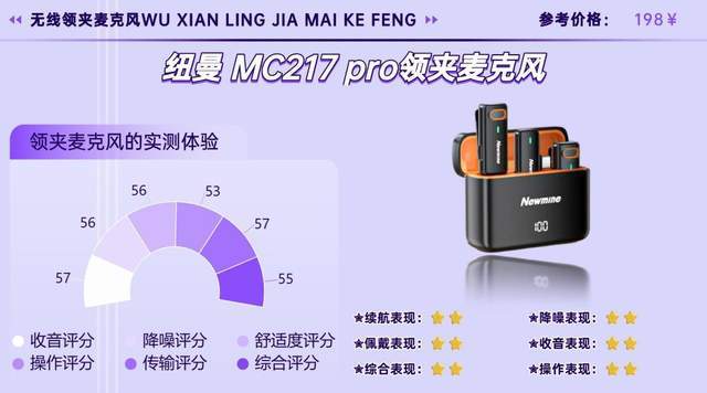 无线领夹麦克风是不是智商税？领夹麦怎么选？2026实测体验分享