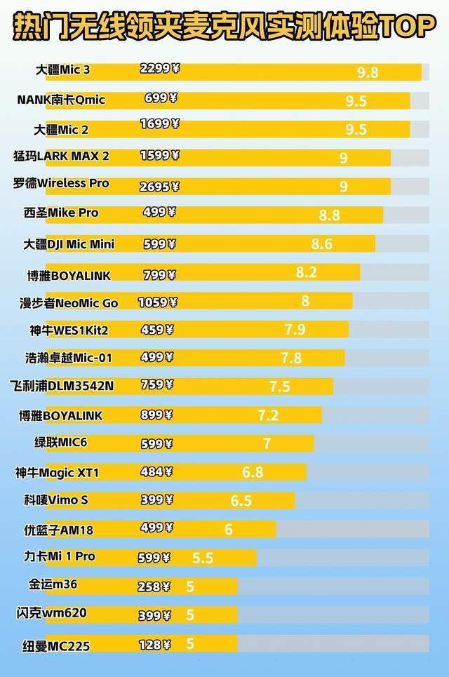 2026无线领夹麦克风分享|领夹麦怎么选音质好？选购指南看这篇！