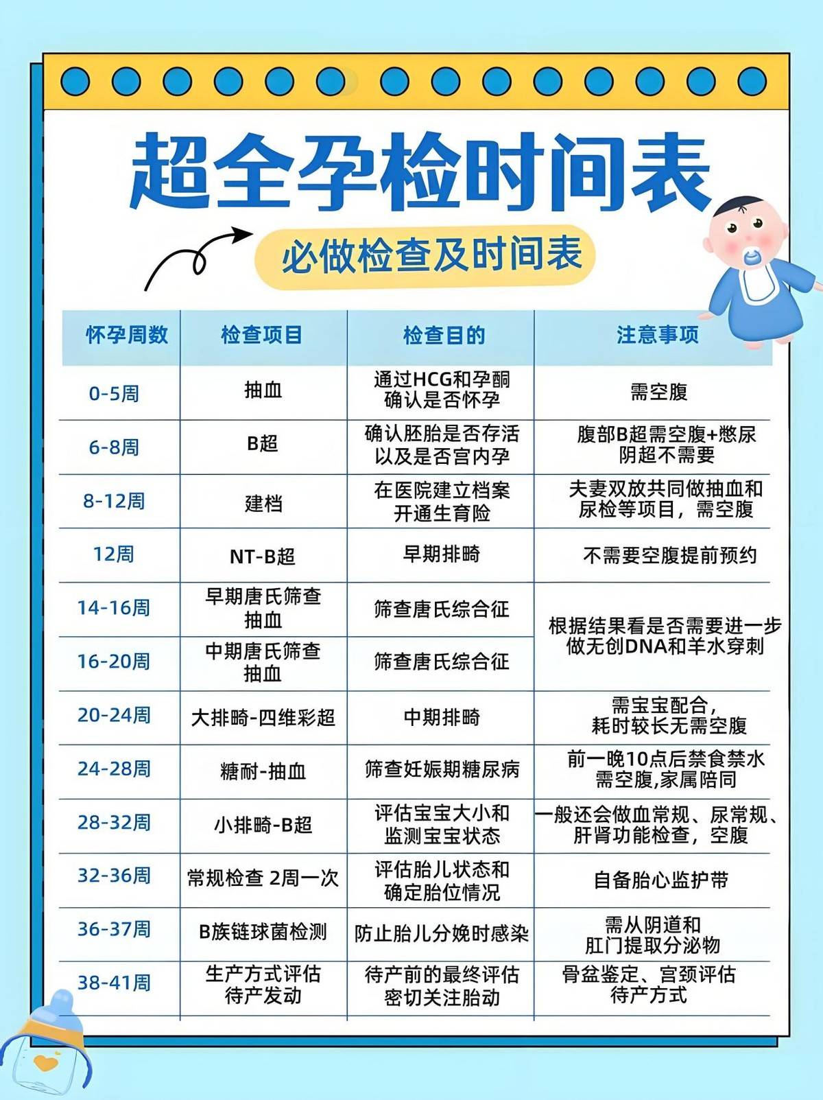 女性怀孕后身体内会发生哪些变化？这4个变化谁也逃不过