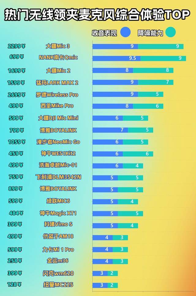 无线麦克风哪个牌子好？降噪收音双在线，十大麦克风使用体验分享
