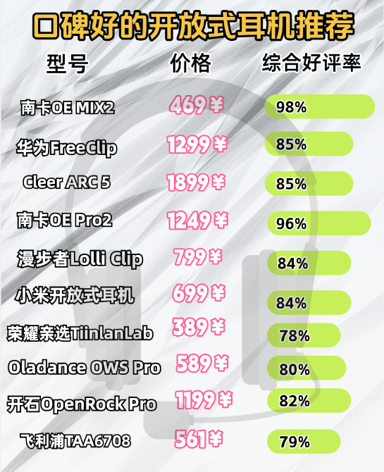 耳挂式耳机哪个牌子好?十大口碑最好的开放式耳机排行榜