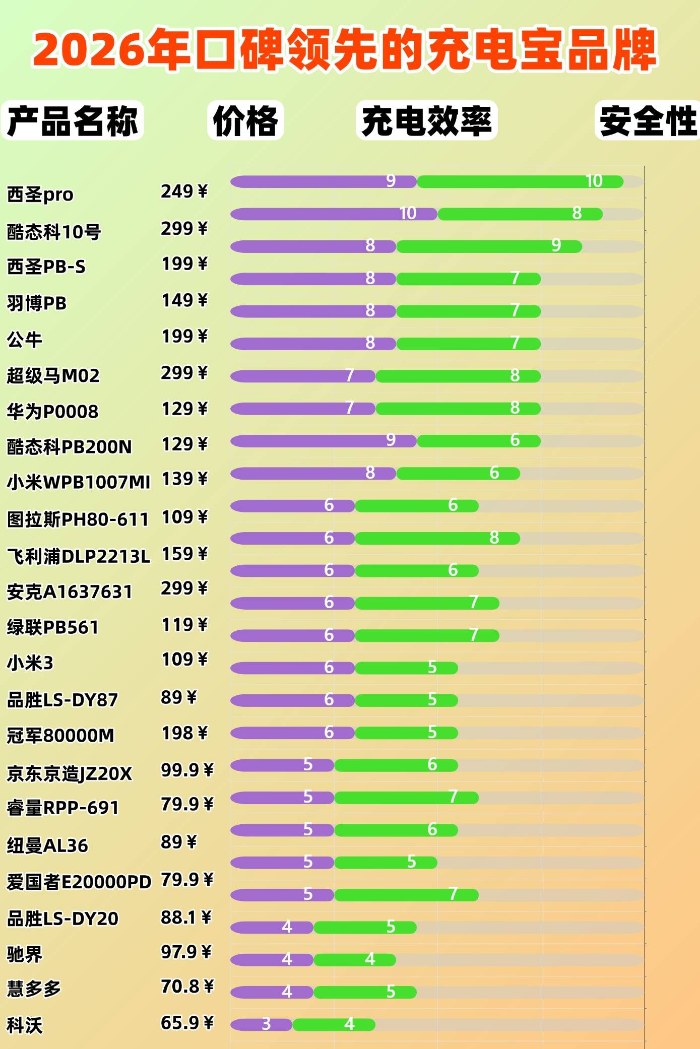 手机充电宝最大容量多少毫安？口碑领先的六大充电宝品牌推荐，2026年不踩雷版本