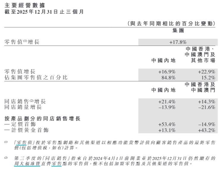 金价走高时，别被走势障眼法骗了