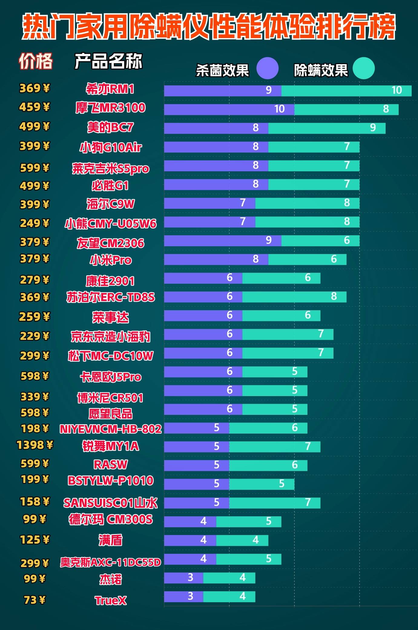 什么牌子的除螨仪好？最好的除螨仪是什么牌子的？详细测评家用除螨仪十大排名榜！