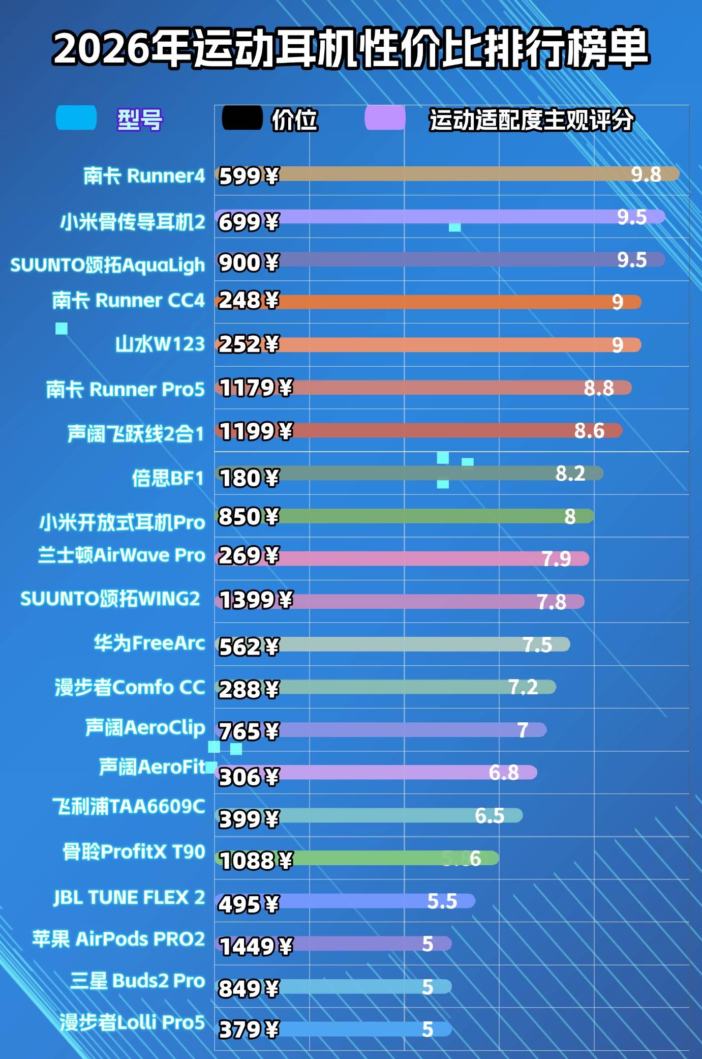 骨传导耳机有什么推荐?分享十款跑步、骑行、游泳都适配的款式