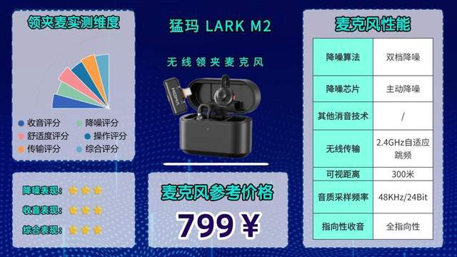 无线麦克风领夹式体验分享特辑||无线领夹麦克风是不是智商税？