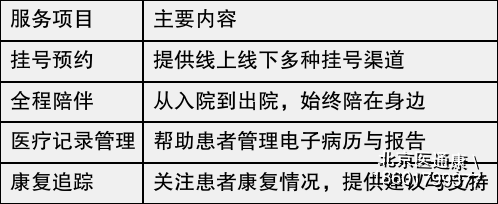 北京儿童医院陪诊服务CT加急-北京儿童医院陪诊服务ct加急要多久 北京儿童医院陪诊服务CT加急-北京儿童医院陪诊服务ct加急要多久