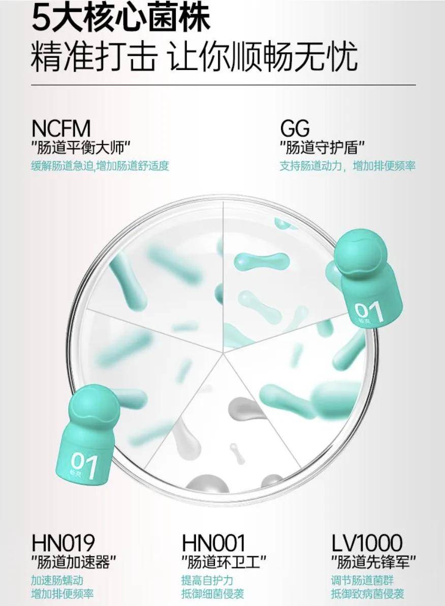 贾乃亮代言的"第一高端益生菌"翻车了 上海美惠生物被罚3万元(图3)