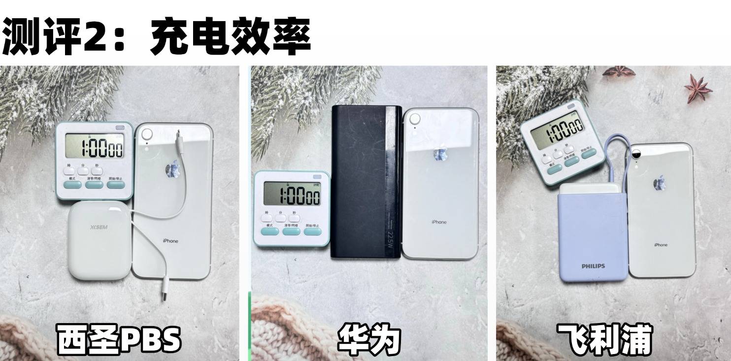 手机充电宝选哪个品牌好？西圣、飞利浦、华为充电宝数据大PK！