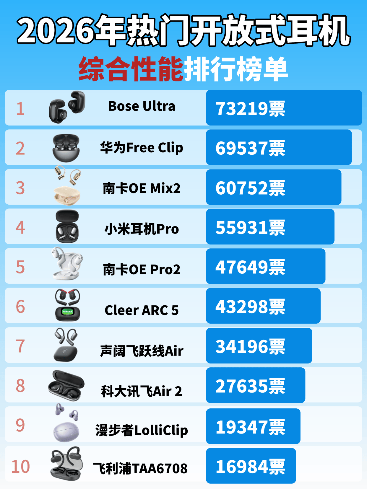 开放式蓝牙耳机哪个品牌好用？2026年最热开放式耳机品牌排行榜前十名