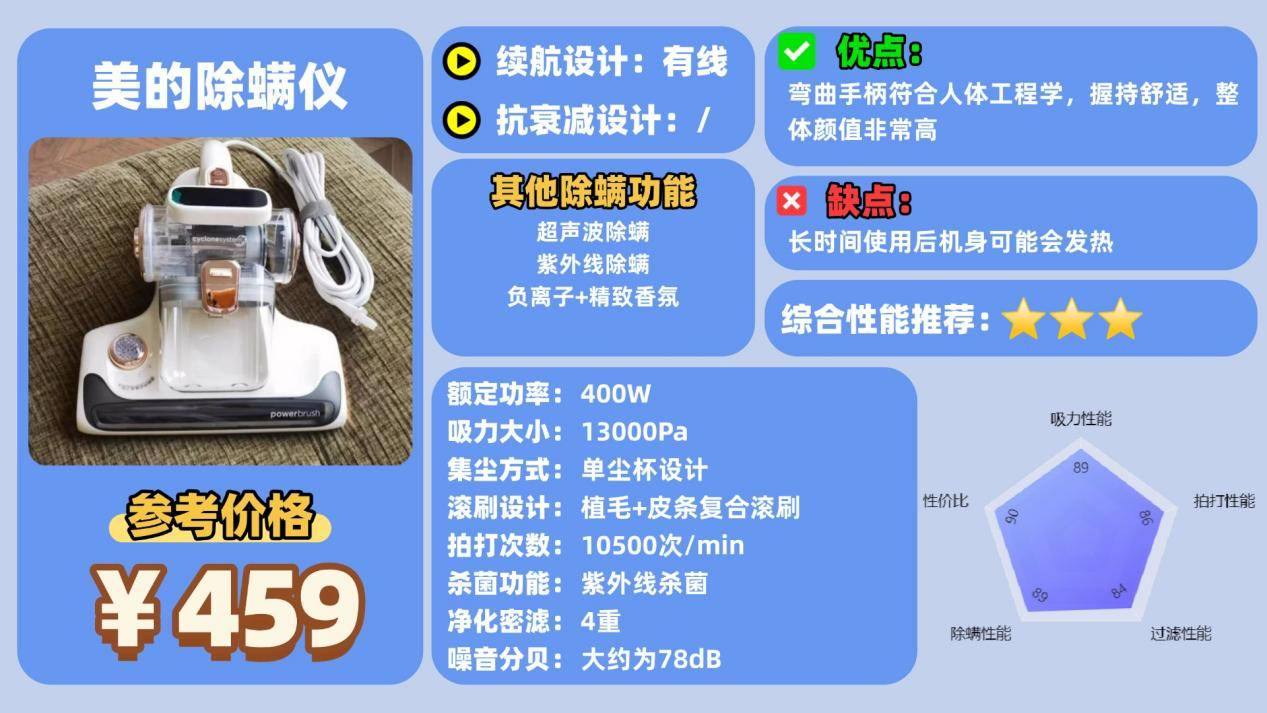 除螨仪什么牌子好?床铺除螨仪哪个牌子好?床上除螨仪十大品牌排行榜最新,避坑清单