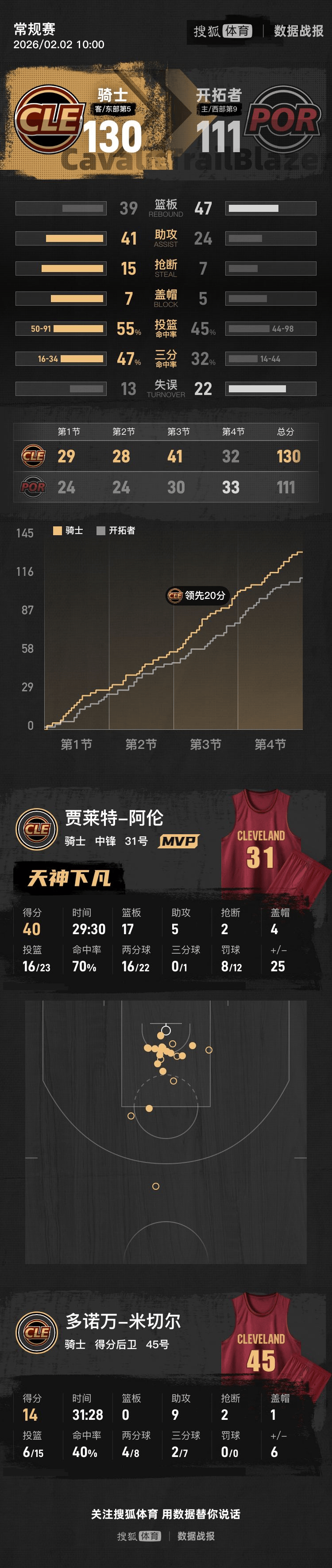 郑钦文奥运会后首秀完胜 晋级WTA1000辛辛那提站16强