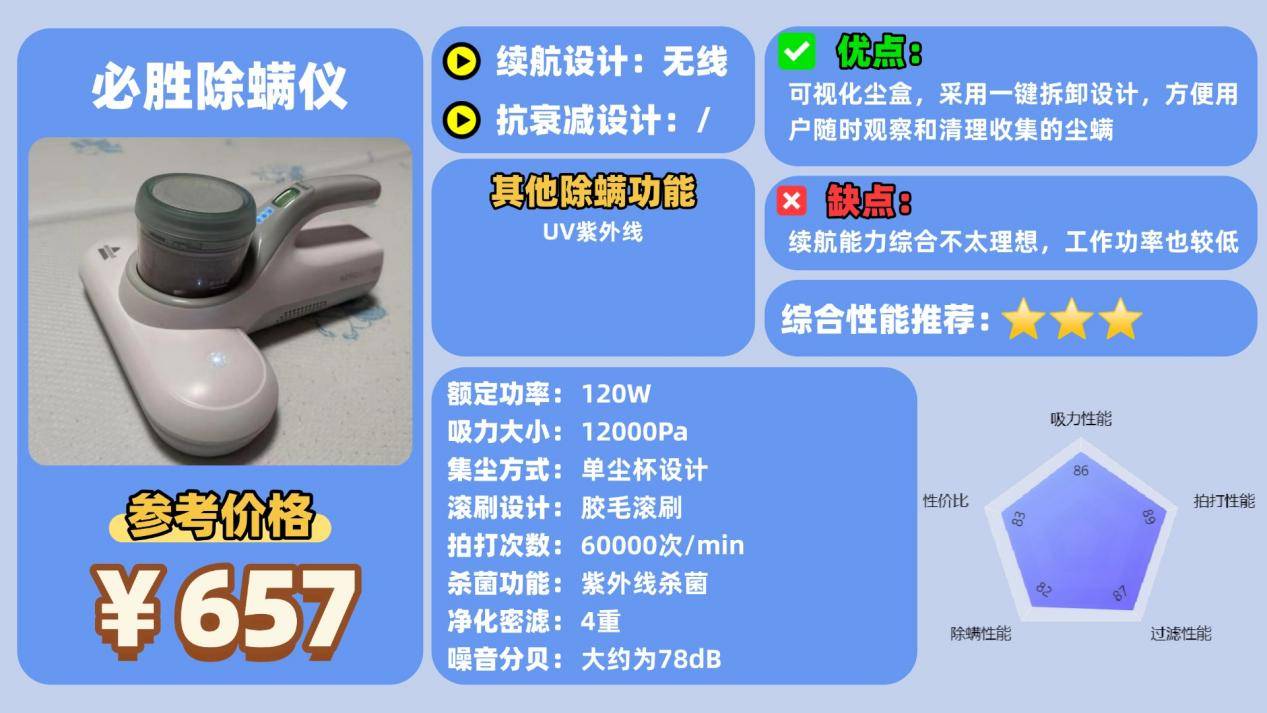 除螨仪什么牌子好?床铺除螨仪哪个牌子好?床上除螨仪十大品牌排行榜最新,避坑清单