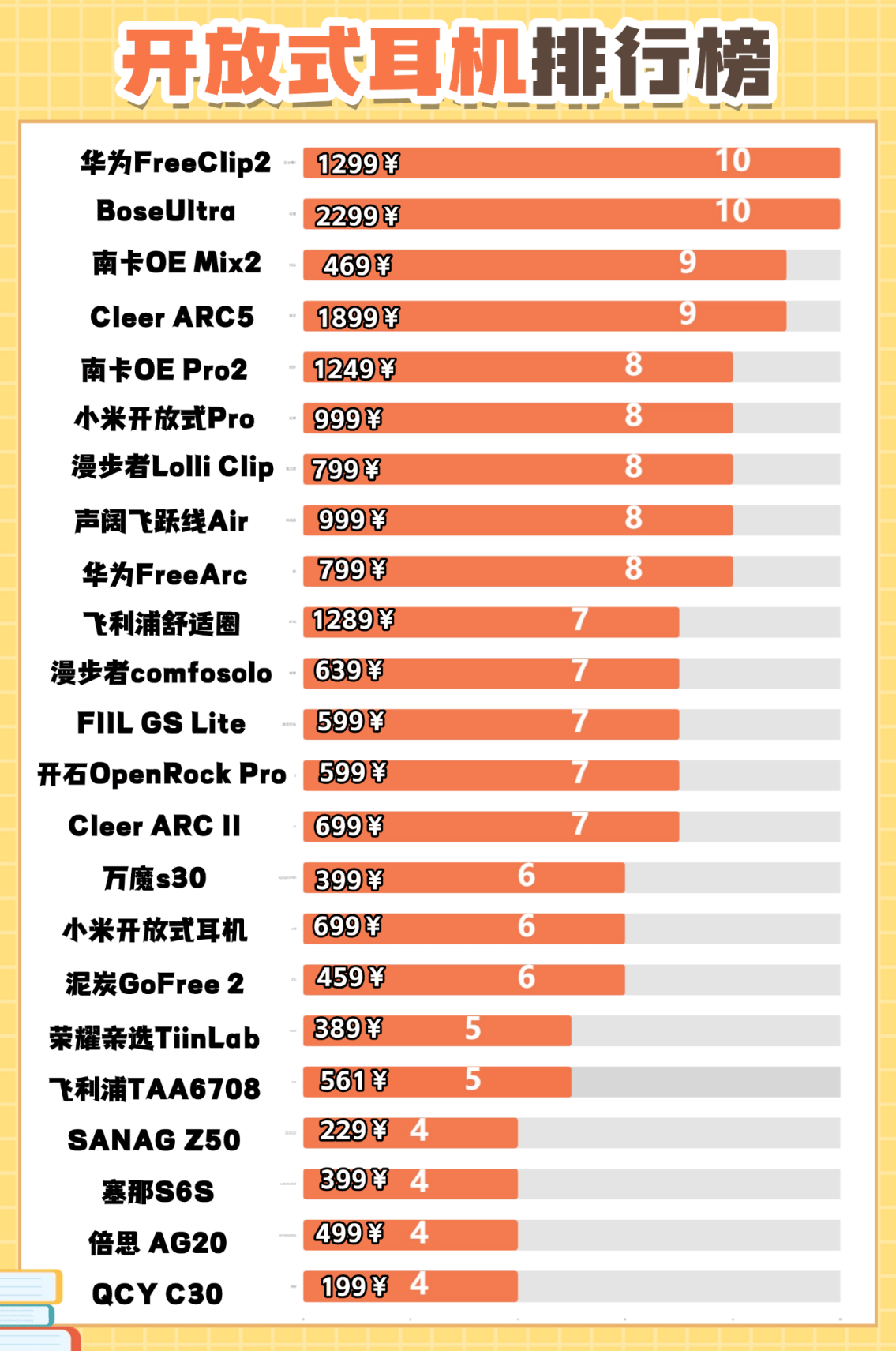 开放式耳机音质最好的是哪款?2026年开放式耳机音质测试天花板前十名