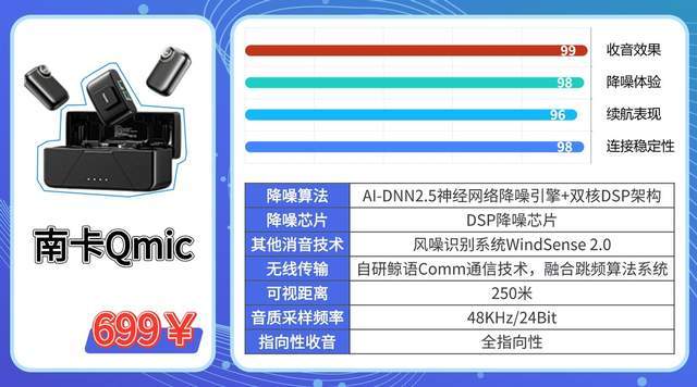 无线领夹麦克风哪个品牌音质最好？2026领夹麦选购硬核攻略分享