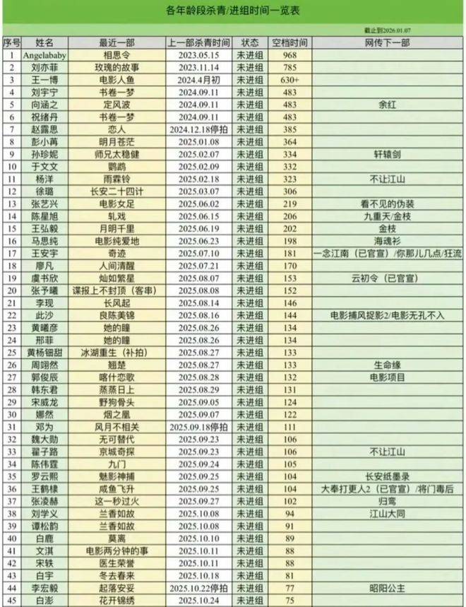 原创            偷鸡不成蚀把米？刘宇宁自曝接不到工作，背后的真相太现实
