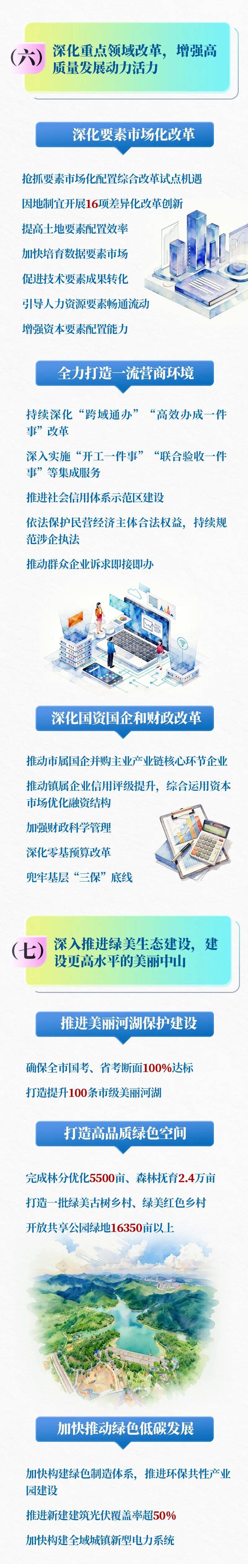 一图读懂 | 2026年中山市政府工作报告(图5)