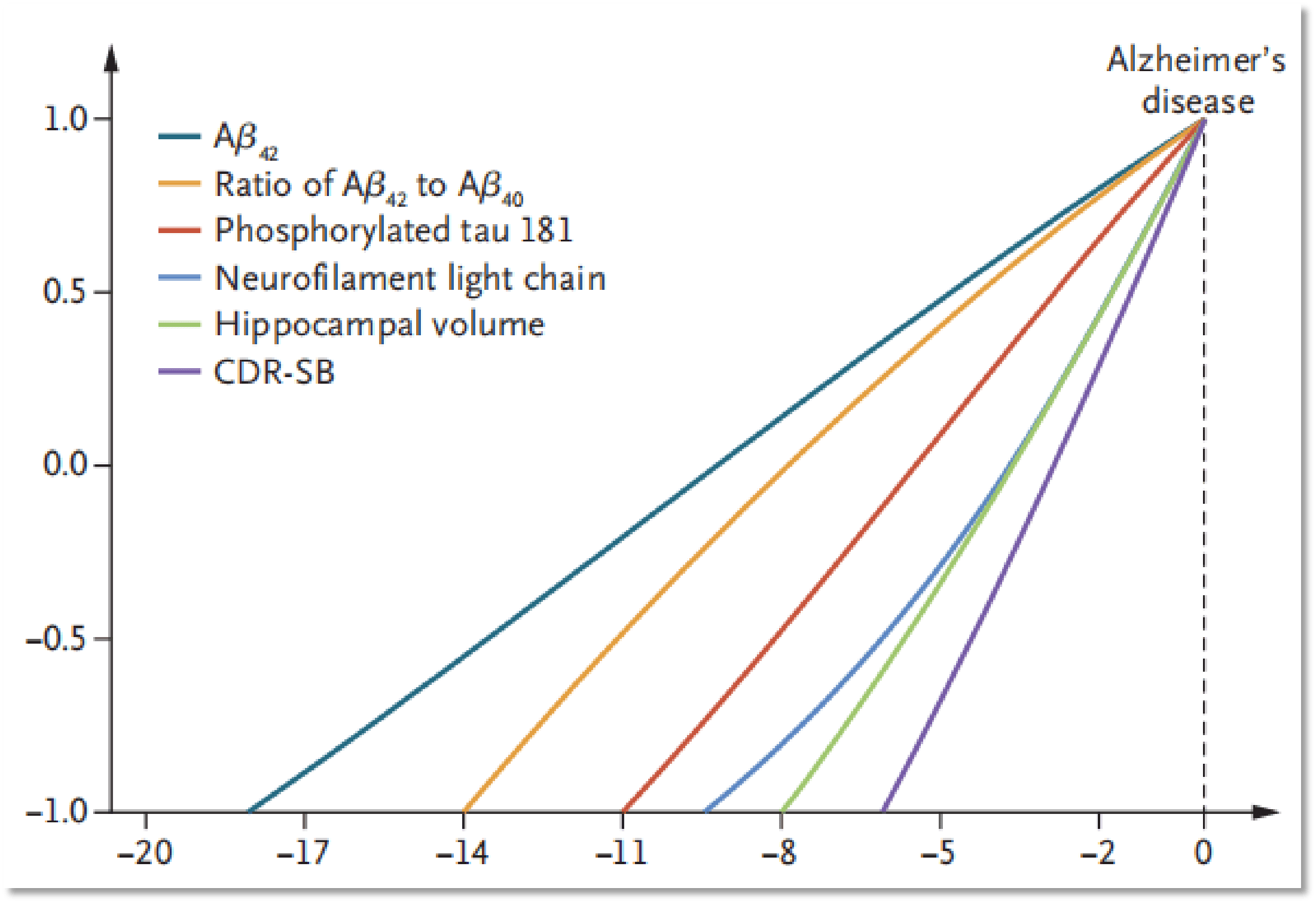 控制体重别超标 肥胖人群患阿尔茨海默病风险更高
