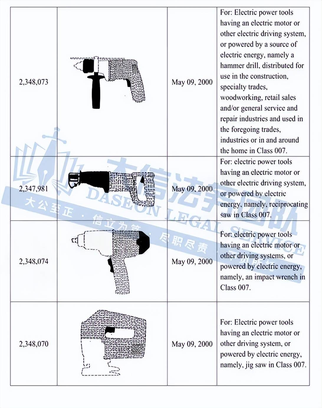 stanley black & decker携旗下得伟等海量商标开启首轮维权