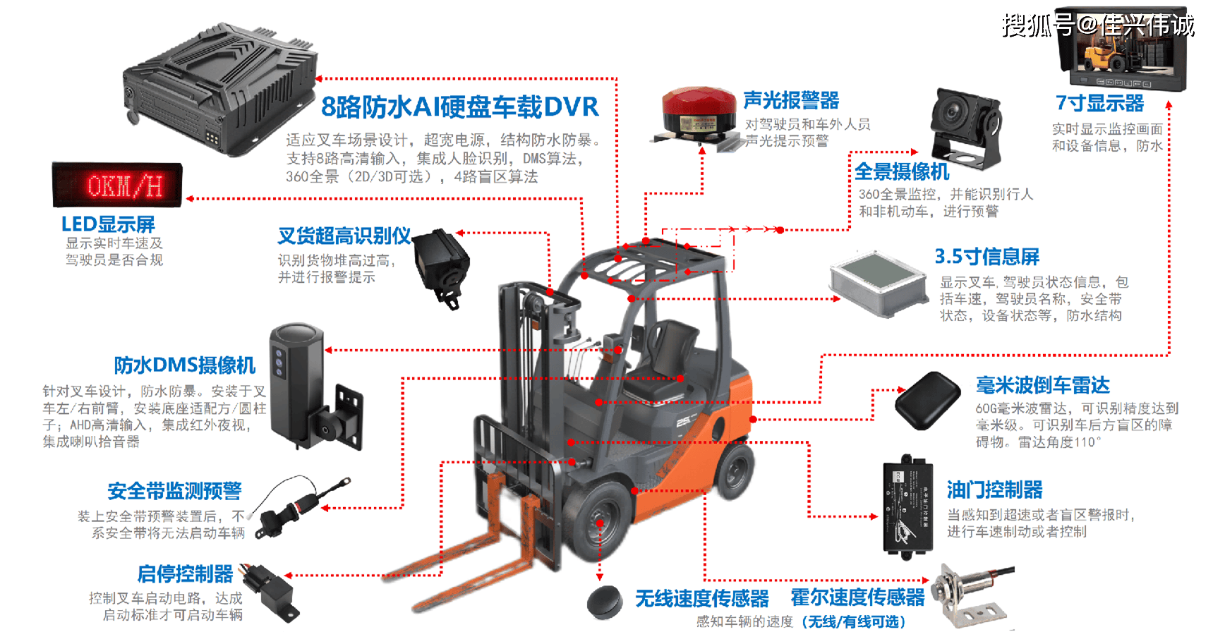 叉车盲区:看不见的地方,藏着哪些安全 "雷"?