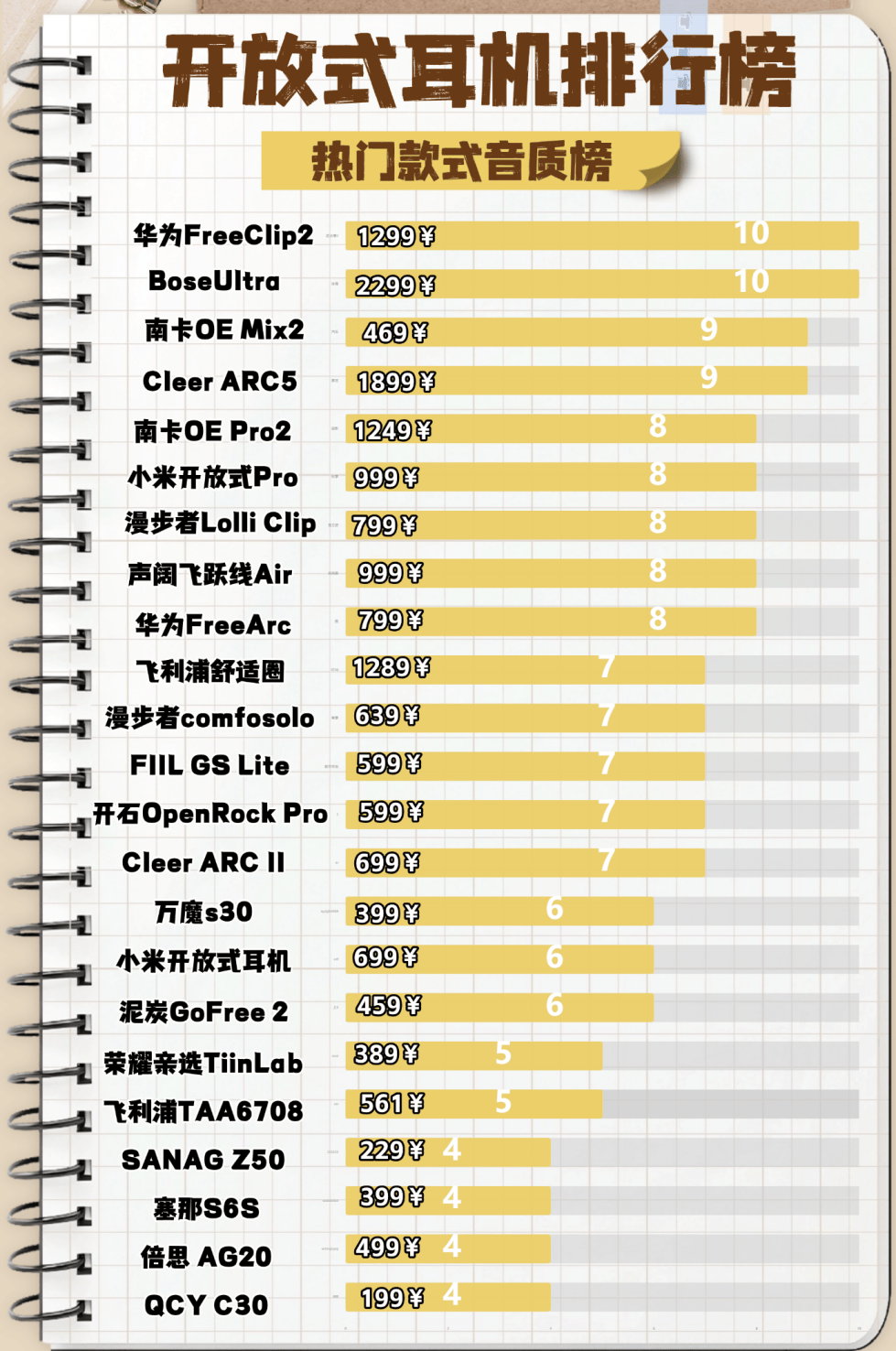 开放式耳机好用吗？2026年开放式耳机品牌排行榜前十名