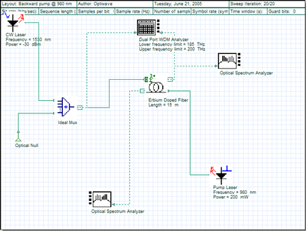 [Optiwave] OptiSystem应用：放大器泵浦功率效应 的图4