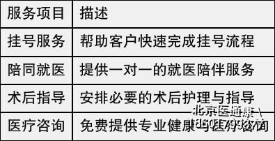 关于北京陪诊服务收费 价格亲民,性价比高黄牛票贩子产科建档价格的信息 关于北京陪诊服务收费 价格亲民,性价比高黄牛票贩子产科建档价格的信息