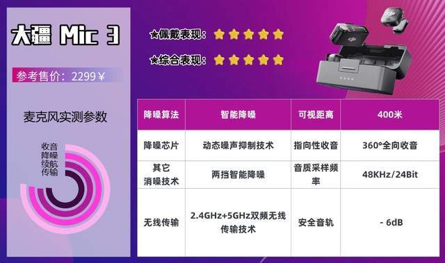 无线领夹麦克风哪个牌子的好？全网最硬核选购经验技巧整理分享