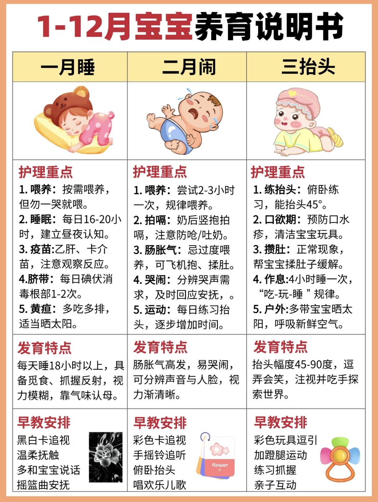 0-12月宝宝养育全攻略,新手爸妈照着做