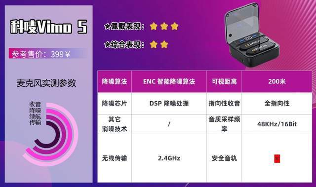 无线领夹麦克风哪个牌子的好？全网最硬核选购经验技巧整理分享