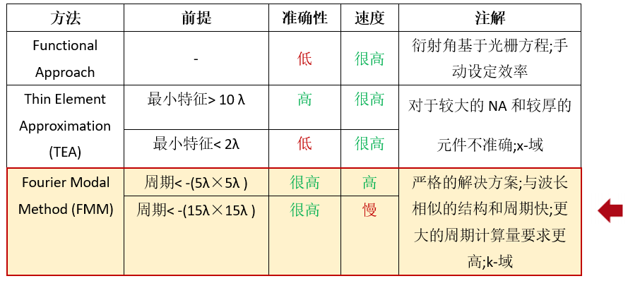 [VirtualLab] 倾斜光栅的鲁棒性优化的图4