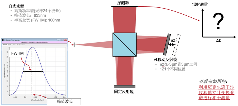 [VirtualLab] 白光干涉相干性测量 - 在VirtualLab Fusion中利用分布式计算分析的图2
