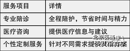 北京陪诊服务公司	北京陪诊收费价格表一站式解决您就医黄牛票贩子号贩子电话的简单介绍