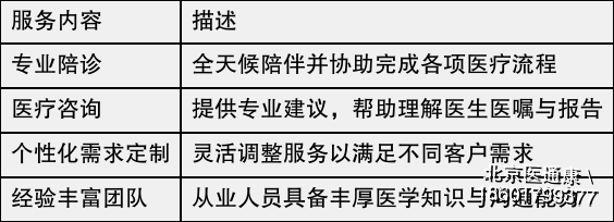 24小时专业跑腿服务	陪诊跑腿服务通州区跑腿挂号预约，合理的价格细致的服务的简单介绍