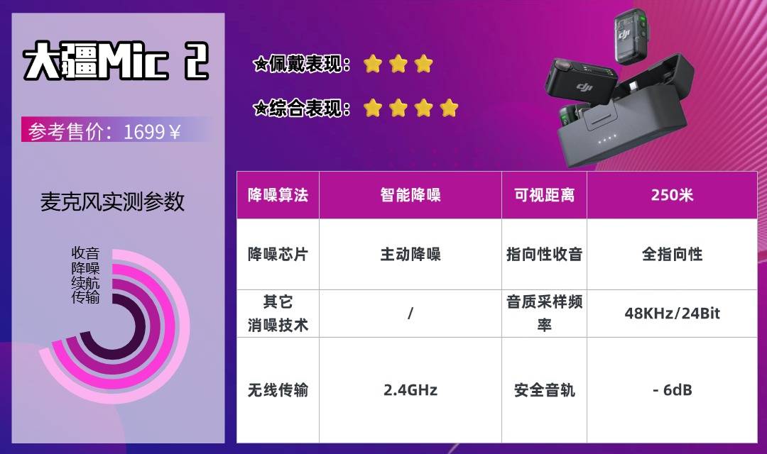 领夹麦克风什么牌子好用?2026年最新十大领夹麦克风品牌权威分享