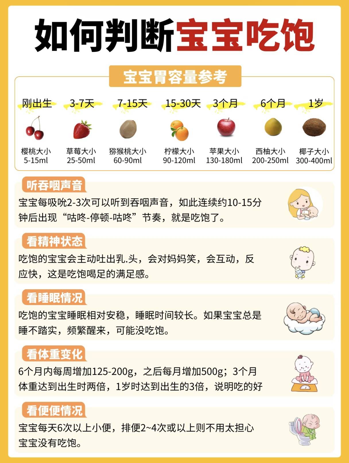 0-6月龄新生儿奶量全解析：新手妈妈必读的喂养指南