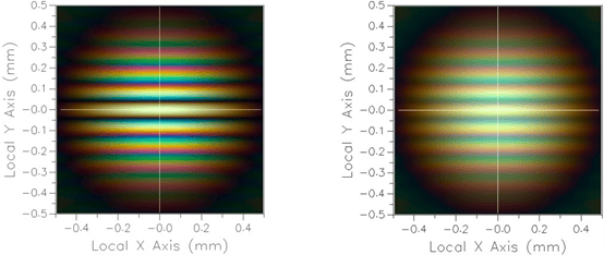 [FRED] 天文光干涉仪的图3