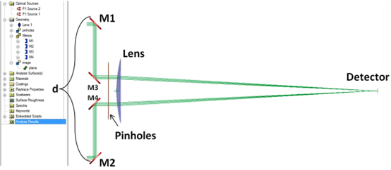 [FRED] 天文光干涉仪的图2