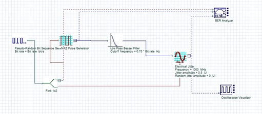[Optiwave] OptiSystem：信号抖动测量的图1