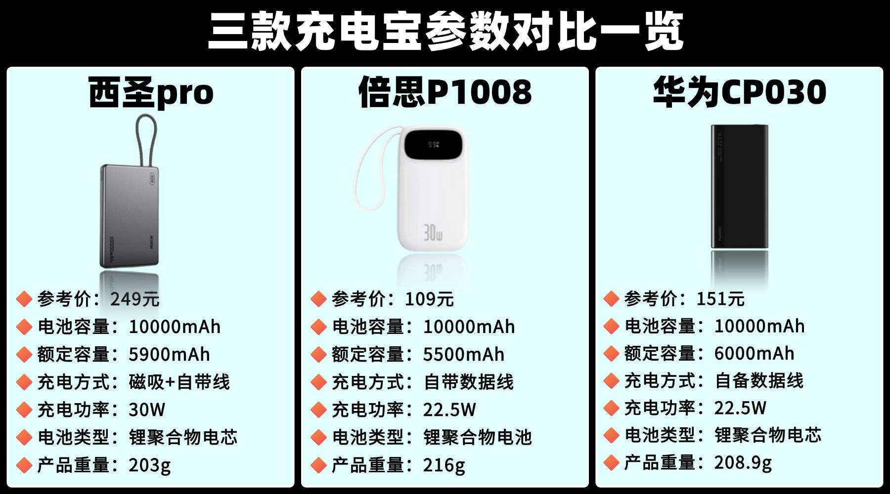 充电宝可以带上飞机吗？2026年硬核测评西圣、倍思、华为充电宝