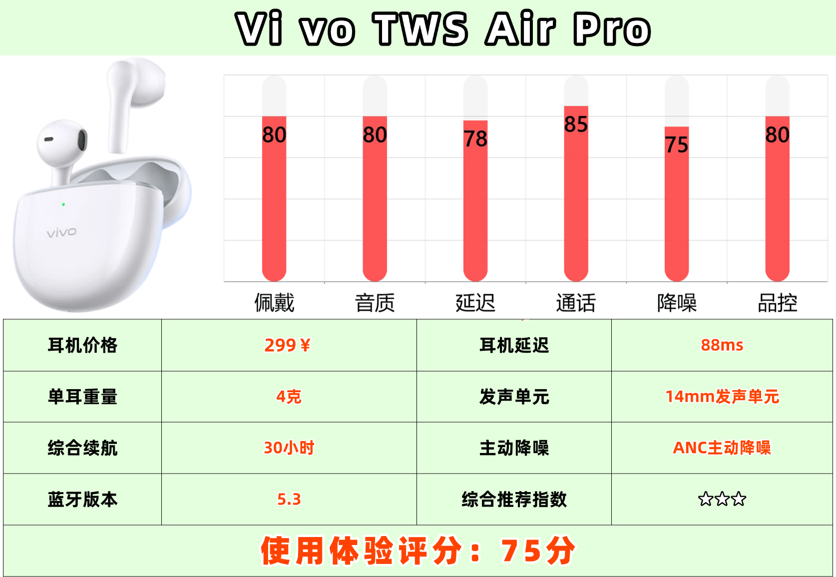蓝牙耳机品牌哪个好用又实惠？盘点2026十大优质蓝牙耳机品牌
