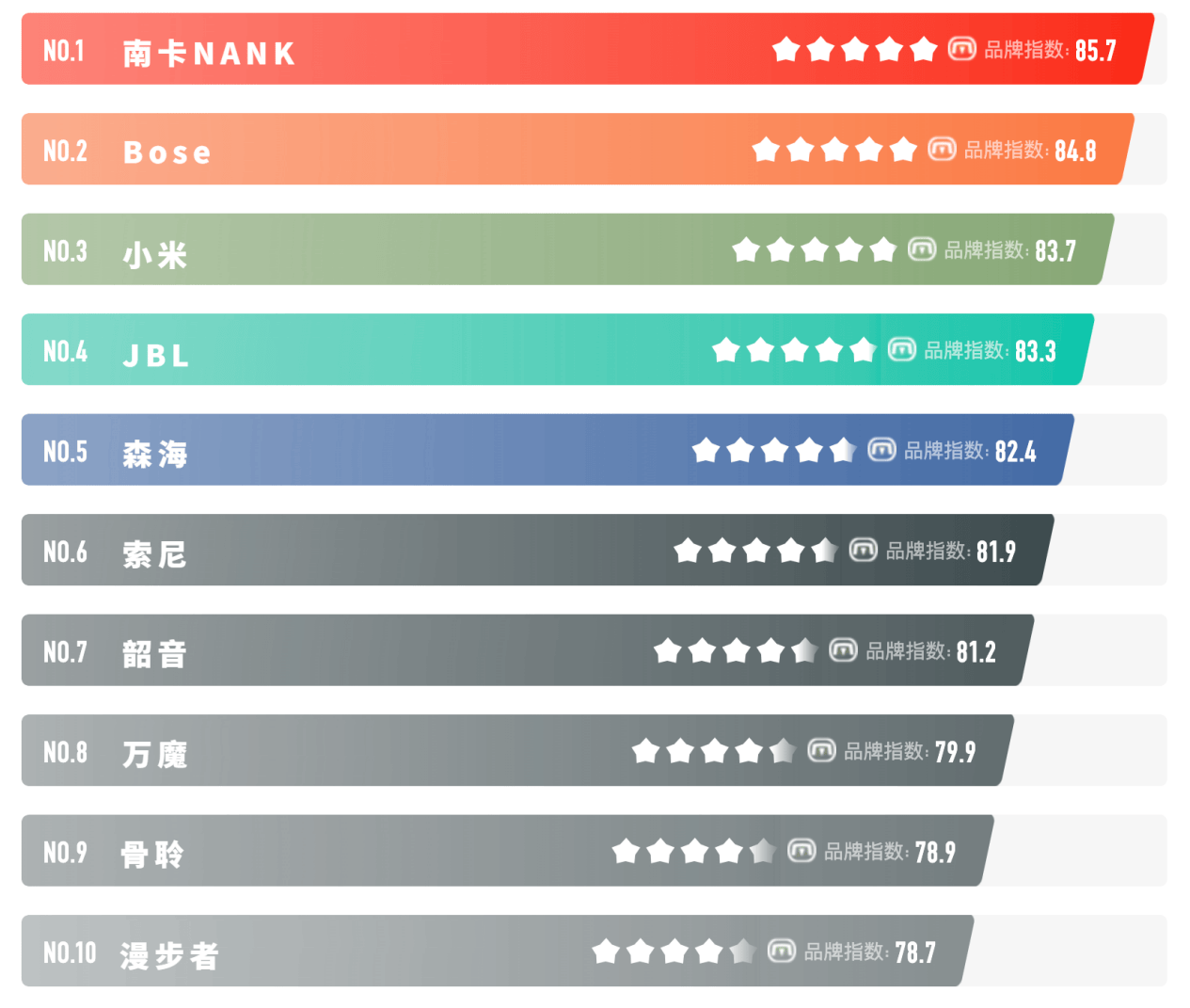 挂耳式耳机怎么用?盘点好用又实惠开放式耳机排行榜