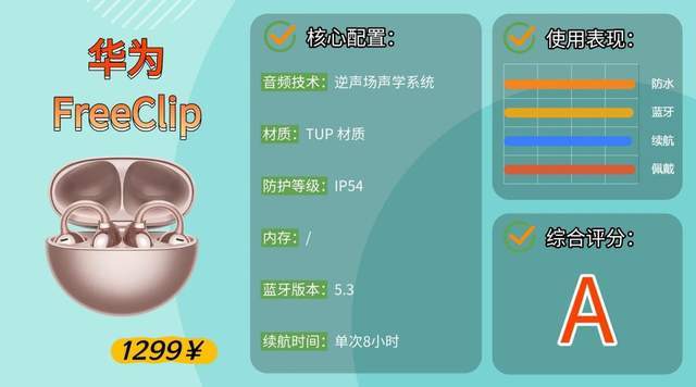 送外卖适合什么蓝牙耳机?适合跑步、骑行的运动耳机评测分享