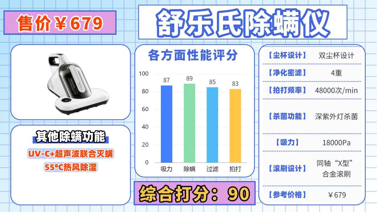 除螨仪器真的有效吗？除螨仪哪个品牌的好？内行人揭秘十大公认好用的除螨仪排名，教你不瞎买