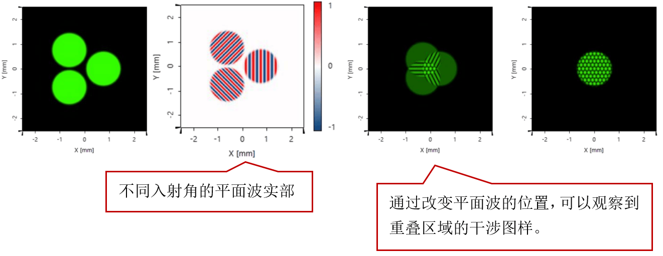 [VirtualLab] 基于VirtualLab Fusion的組合光源仿真的圖8