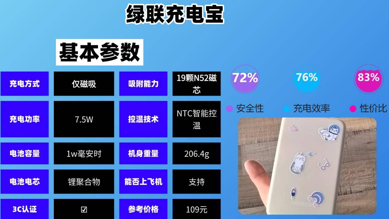 充电宝买哪个牌子好？充电宝十大排位揭秘，新手党充电宝选购必看