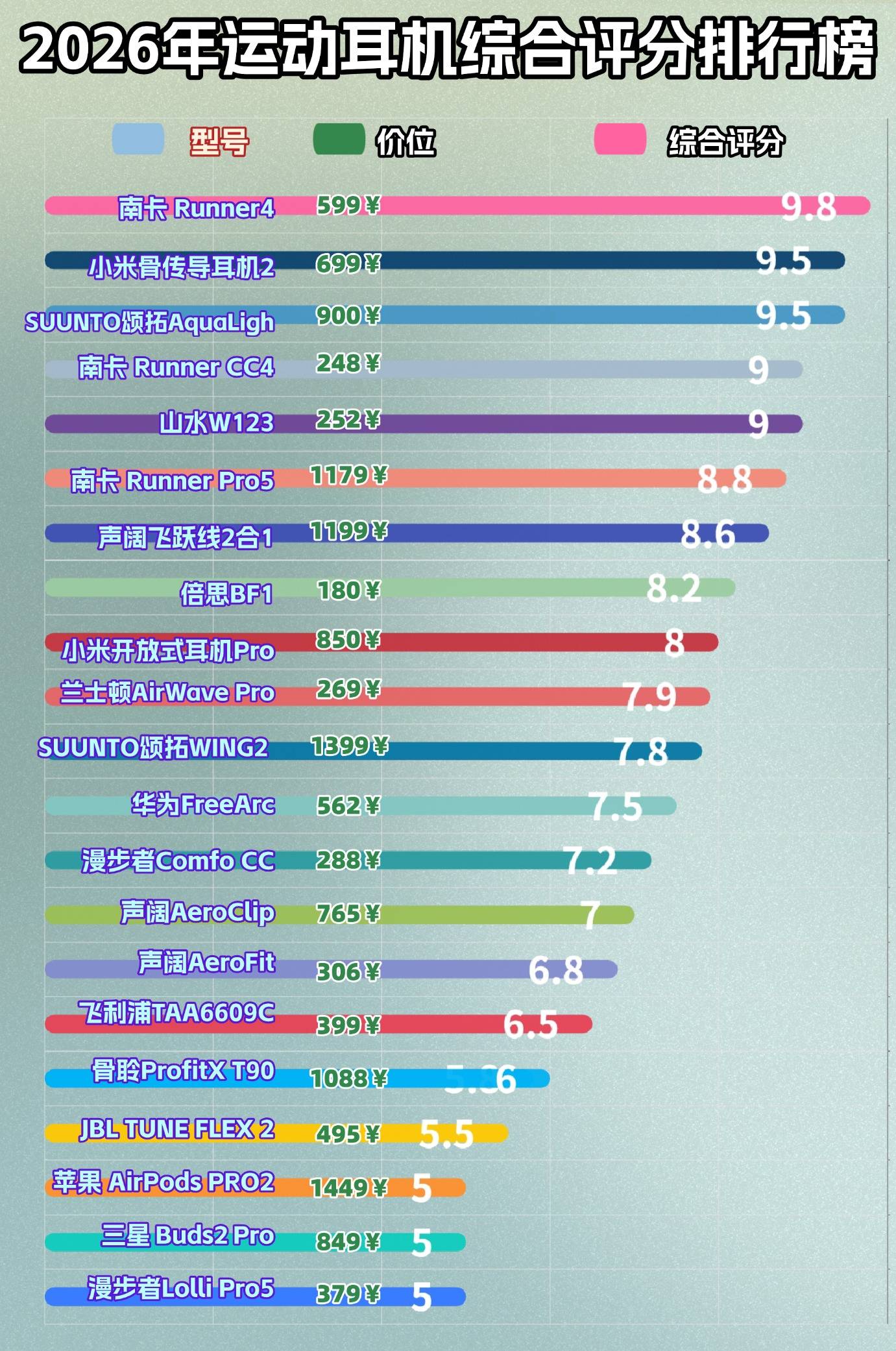 骨传导耳机有什么推荐?十款运动耳机真实体验分享,防水又轻便!