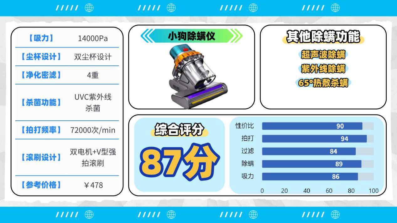 除螨仪一般建议买不买?除螨仪哪一款最好?全维度实测十大除螨仪排行榜最新,告别选择困难!