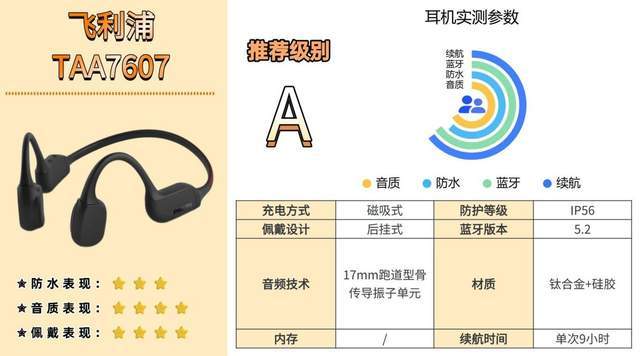 骨传导蓝牙耳机什么牌子好？2026热销骨传导耳机皇城对决，快码住